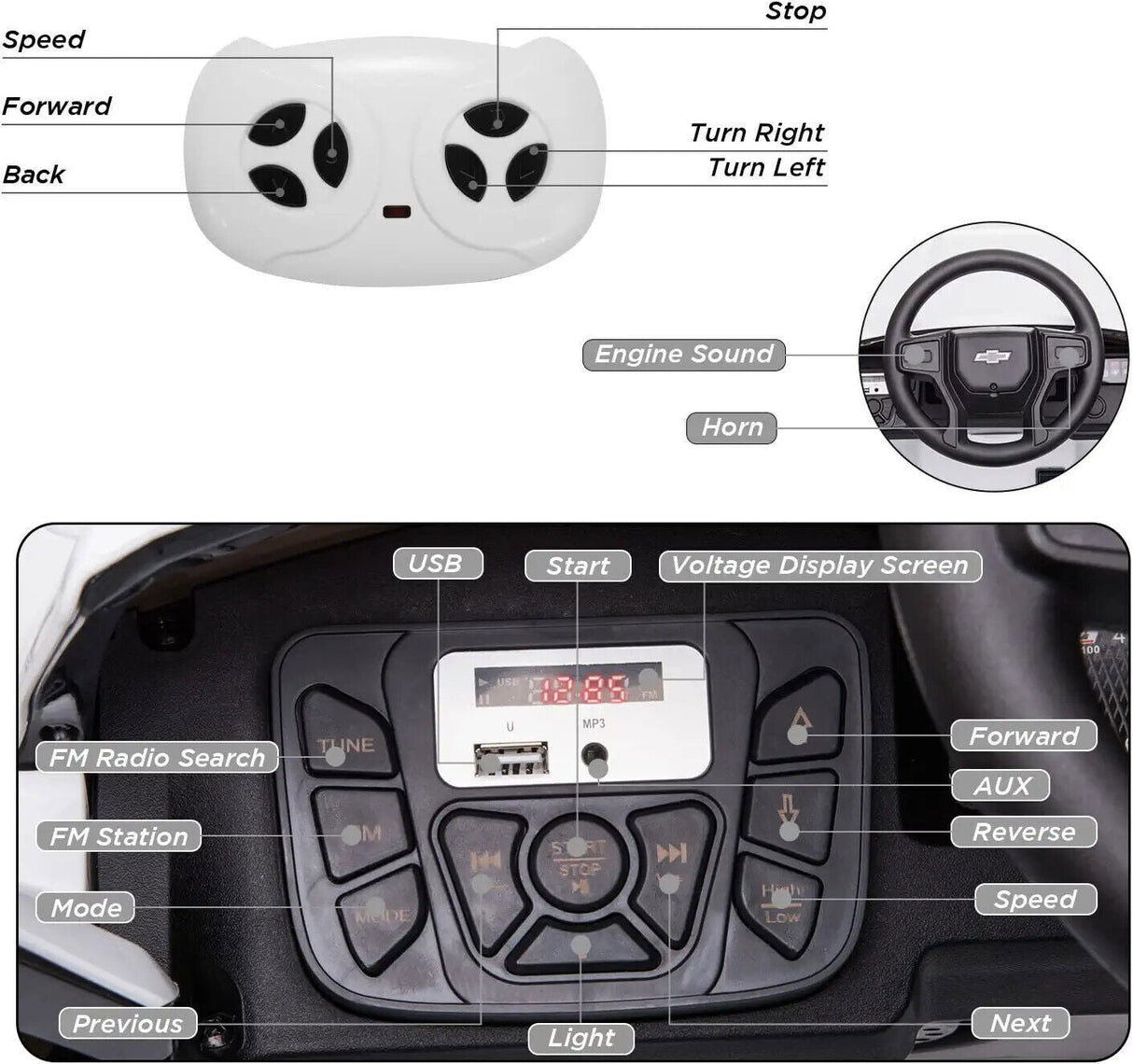 Electric Ride-On Truck for Kids with Remote Control, MP3 and Bluetooth - White