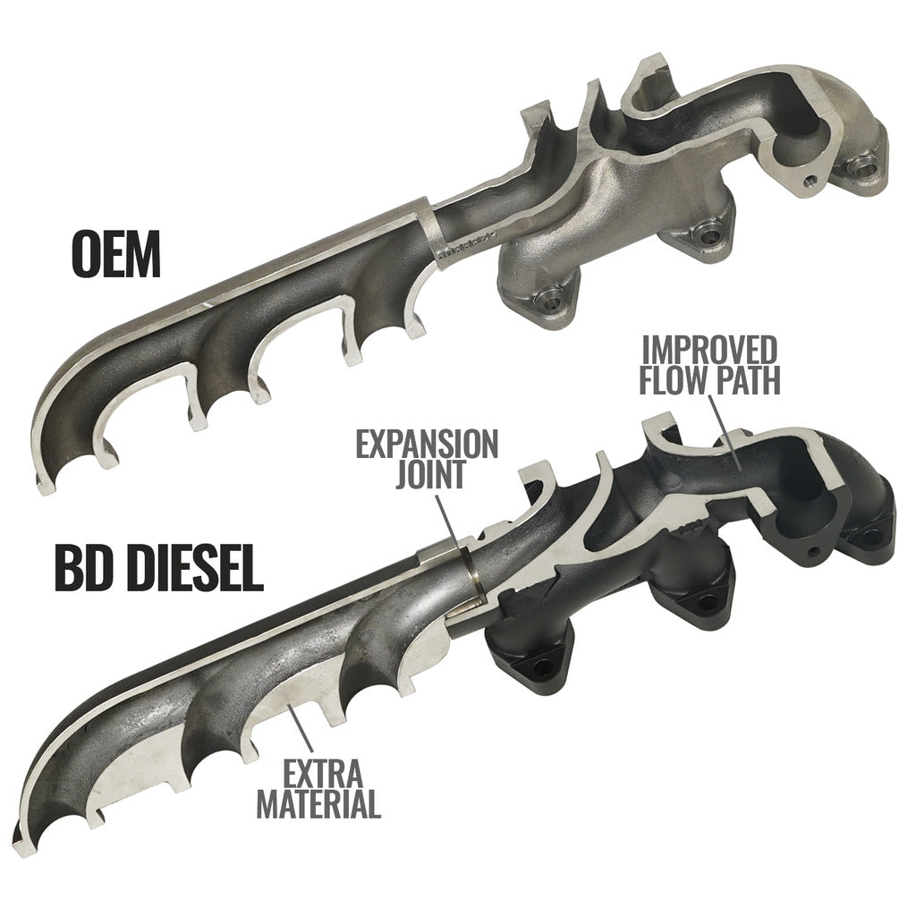 Exhaust Manifold Dodge/RAM 6.7L Cummins 2007.5-2018 2500/3500 Pick-up & 3500/4500/5500 Cab-Chassis