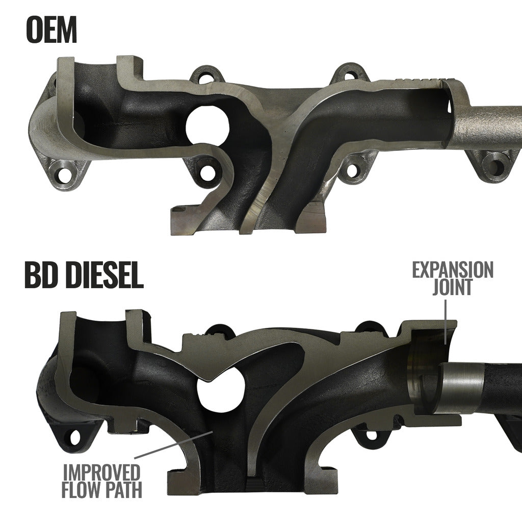 EXHAUST MANIFOLD KIT DODGE/RAM 6.7L CUMMINS 3500/4500/5500 CAB & CHASSIS 2007.5-2012