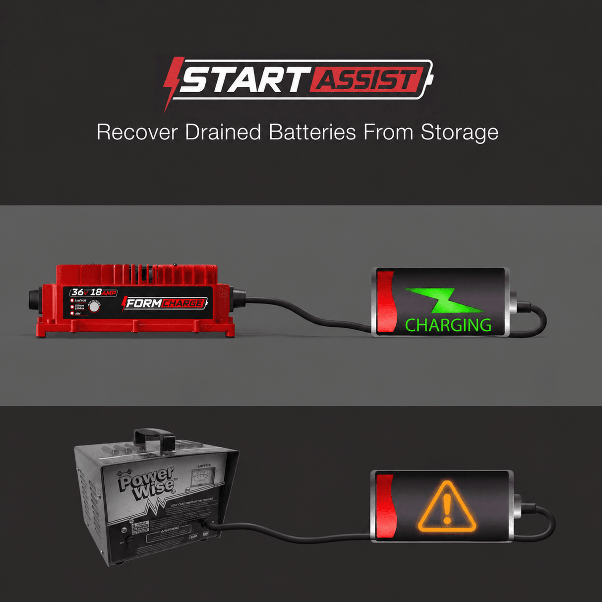 36V Universal Golf Cart Charger - Onboard - 36V 18A Lithium, LiFePO4, Lead Acid, AGM FORM Charge