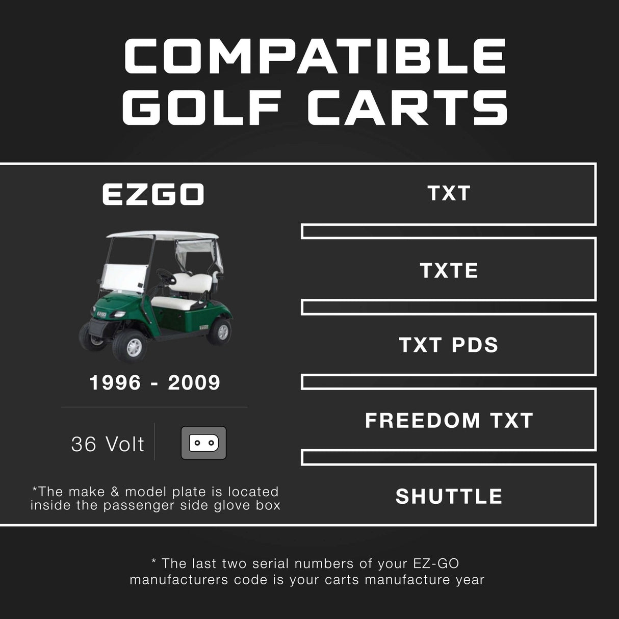 EZGO 36V Golf Cart Charger - TXT - Lead Acid - PRO VERSION FORM Charge