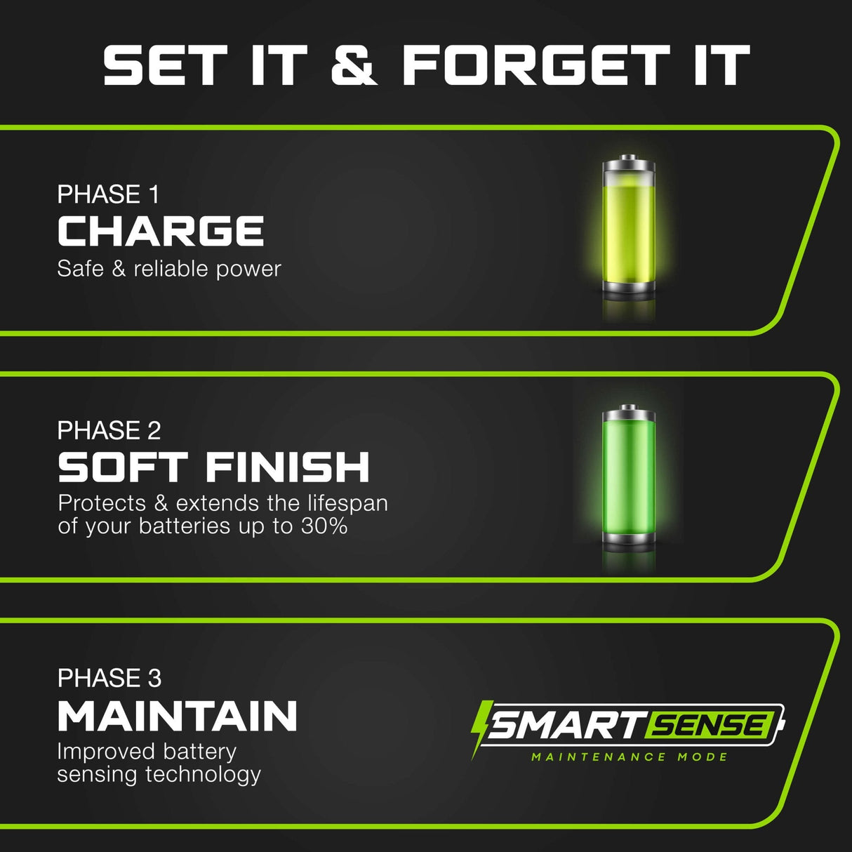 FORM 24 Volt Battery Charger for Forklift, Electric Pallet Jack, Floor Scrubber - 24V 25A FORM Charge