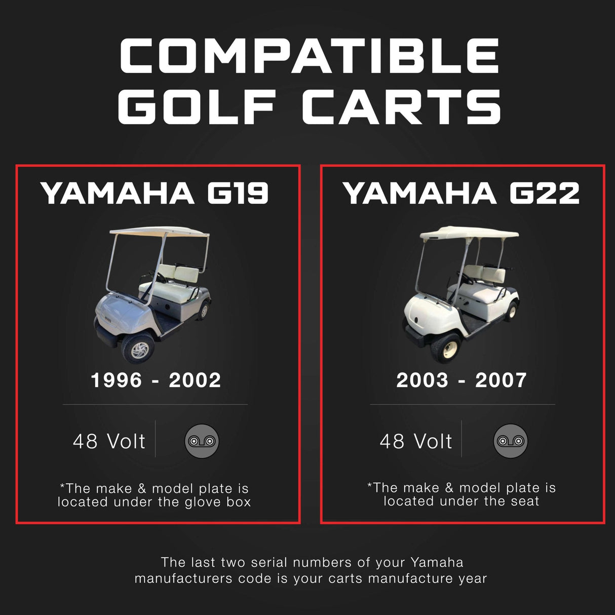 YAMAHA 48V Golf Cart Charger - G19 & G22 - Lead Acid - PRO VERSION FORM Charge