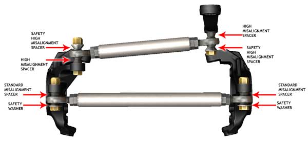 3/4 Inch Heim Steering Kit No Tubing