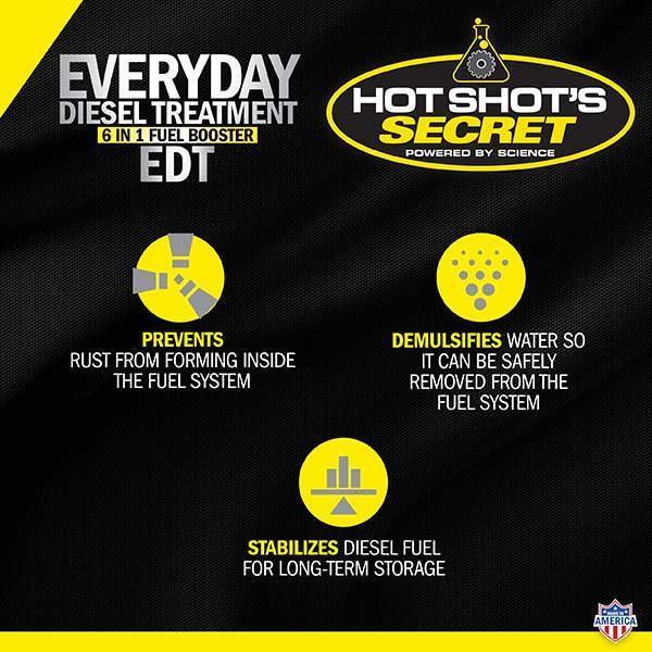 Hot Shot's Secret Everyday Diesel Treatment