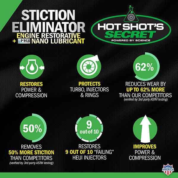 Hot Shot's Secret Stiction Eliminator