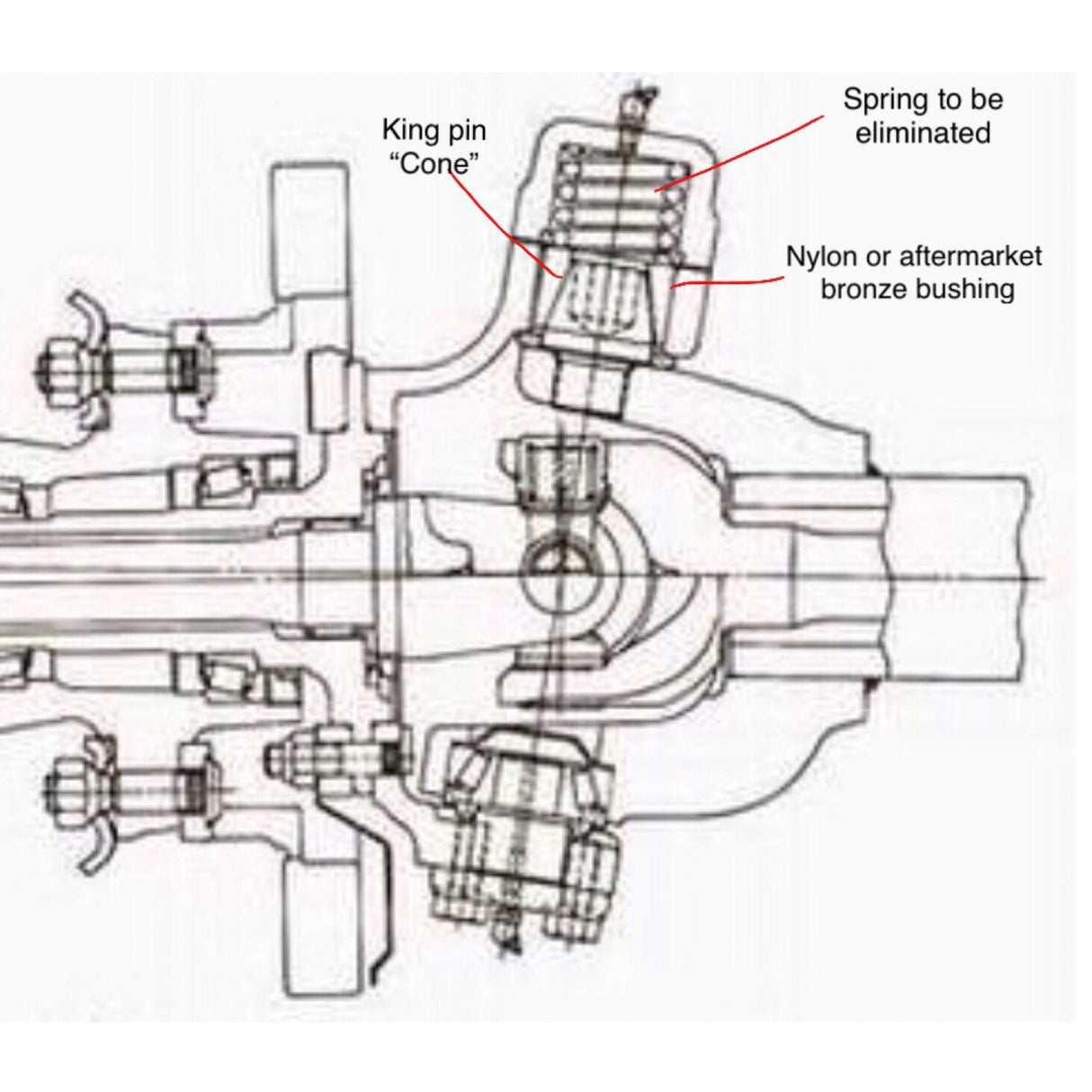 Dana 60 Kingpin Spring Eliminator Kit Far from stock crane axle