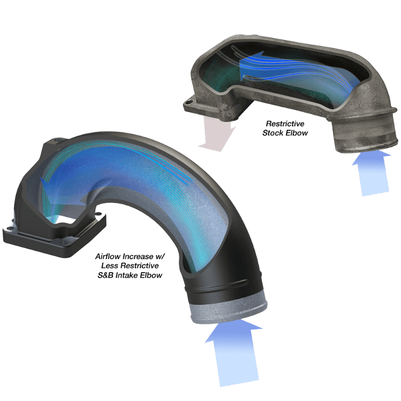 Intake Elbow for 2003-2007 Dodge Ram 2500, 3500 5.9L Diesel S&B