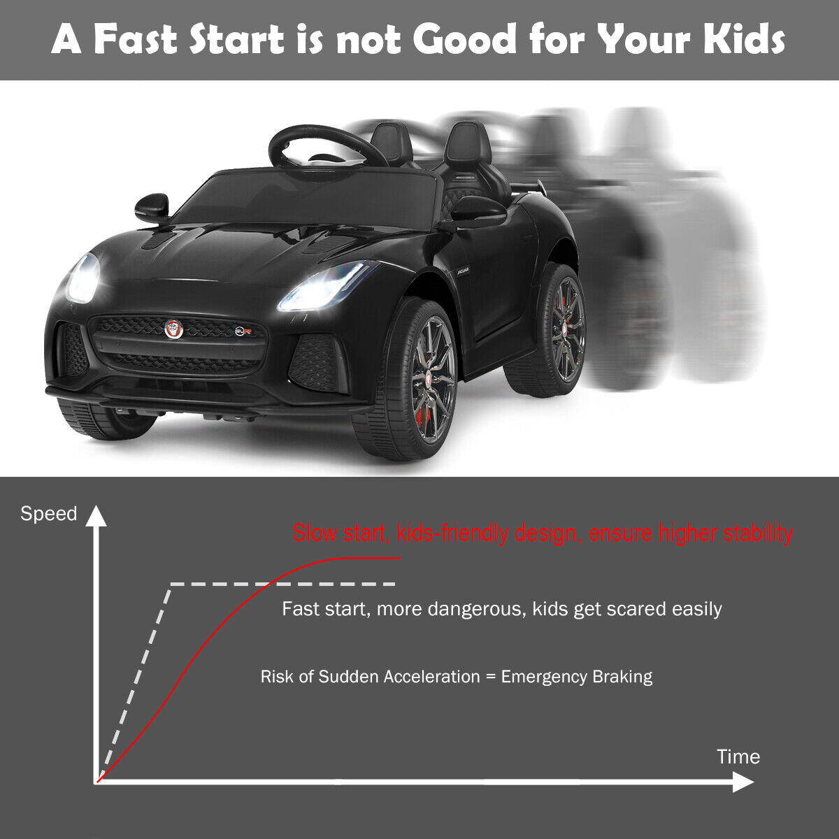 Jaguar F-Type SVR 12V Licensed Ride On Car for Kids with Music & Lights - Black