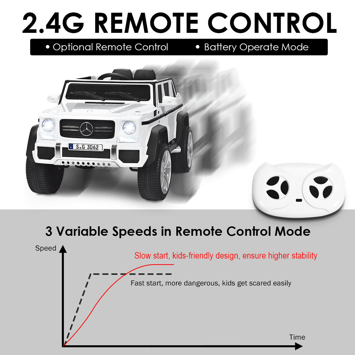 Mercedes-Benz Licensed 12V Kids Ride On Car with RC Control and Trunk in White