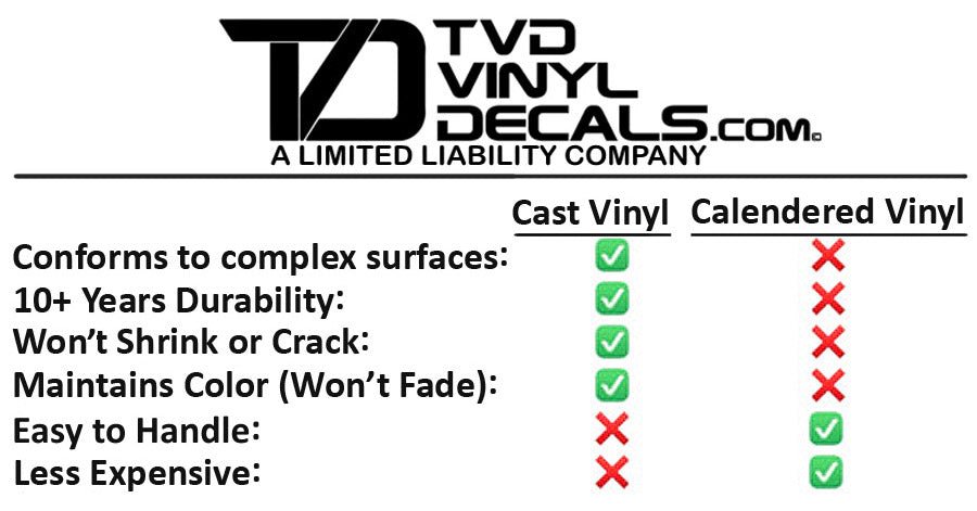 Premium Cast Vinyl Decal Letter Inlays for 2014-2022 Cherokee Liftgate TVD Vinyl Decals