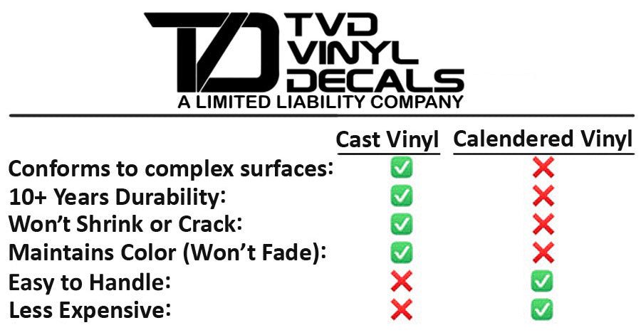 Premium Cast Vinyl Decal Letter Inlays for 2022-2026 Tundra with Raised Tailgate Letters TVD Vinyl Decals