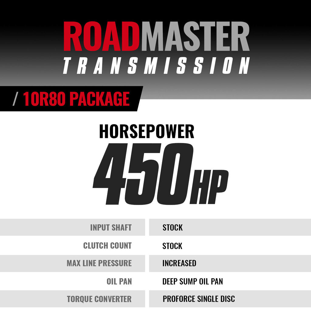 ROADMASTER TRANSMISSION & CONVERTER PACKAGE 10R80 FORD TRANSIT 3.5L 2020-2024