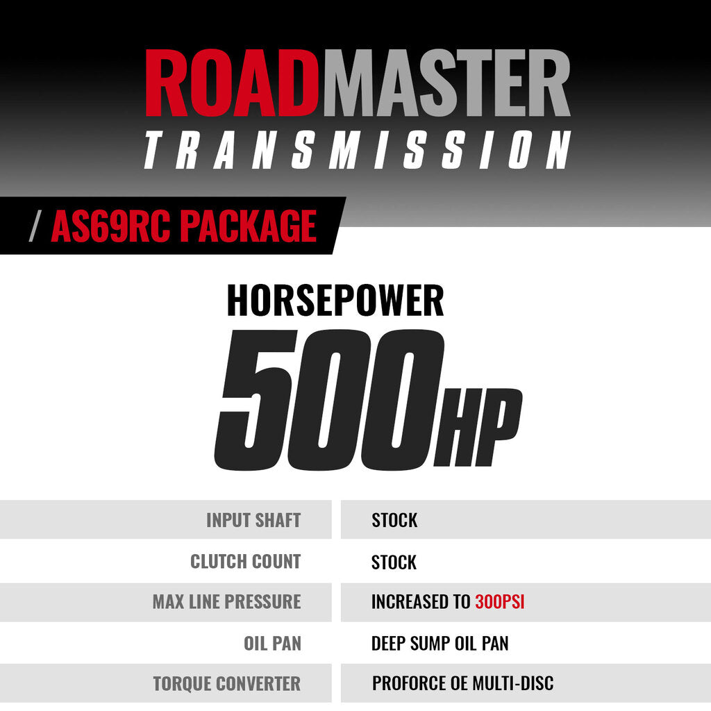 ROADMASTER TRANSMISSION & CONVERTER PACKAGE AISIN AS69RC RAM 3500/4500/5500 6.7L 2013-2018