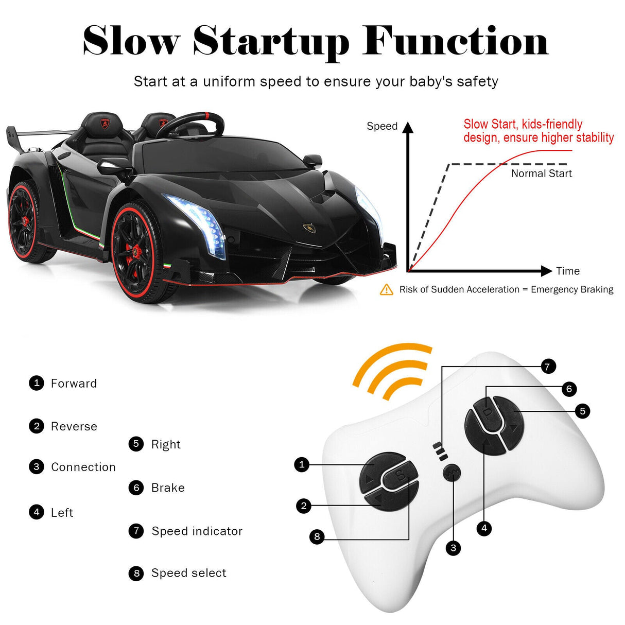 2-Seater Licensed Lamborghini Kids Ride On Car with RC and Swing Function - Black (12V)