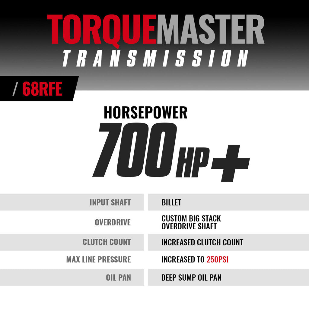 TorqueMaster Dodge 68RFE Transmission - 2007.5-2018 4wd c/w Billet Input Shaft