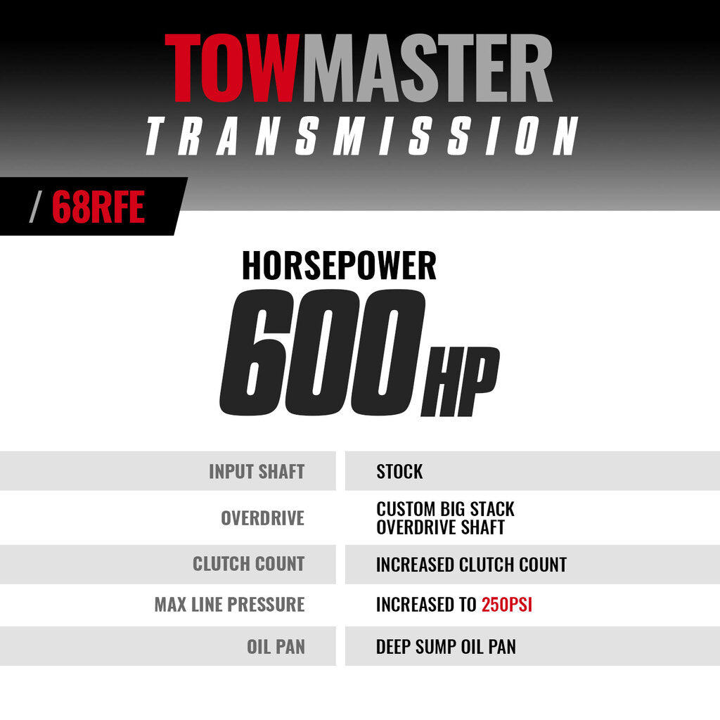 TowMaster Dodge 68RFE Transmission 2007.5-2018
