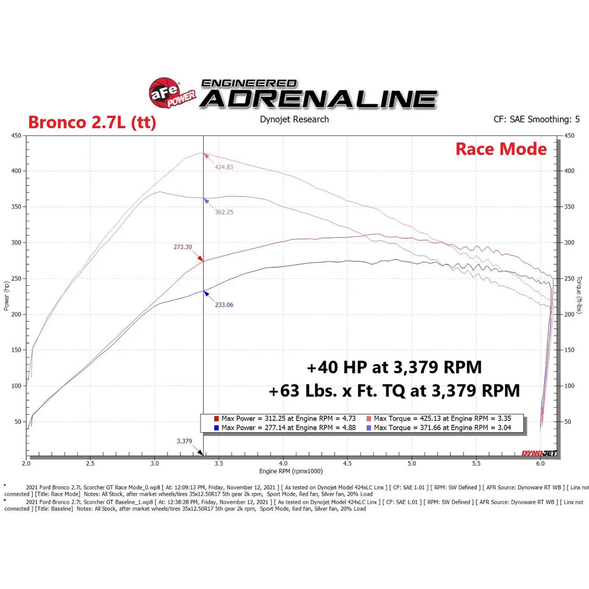 AFE Scorcher GT Power Module I '21- Current Ford Bronco
