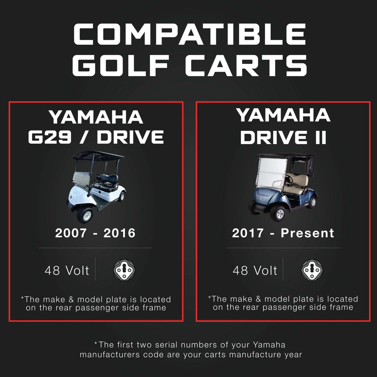 YAMAHA 48V Golf Cart Charger - G29, Drive & Drive 2 - Lead Acid - PRO VERSION FORM Charge