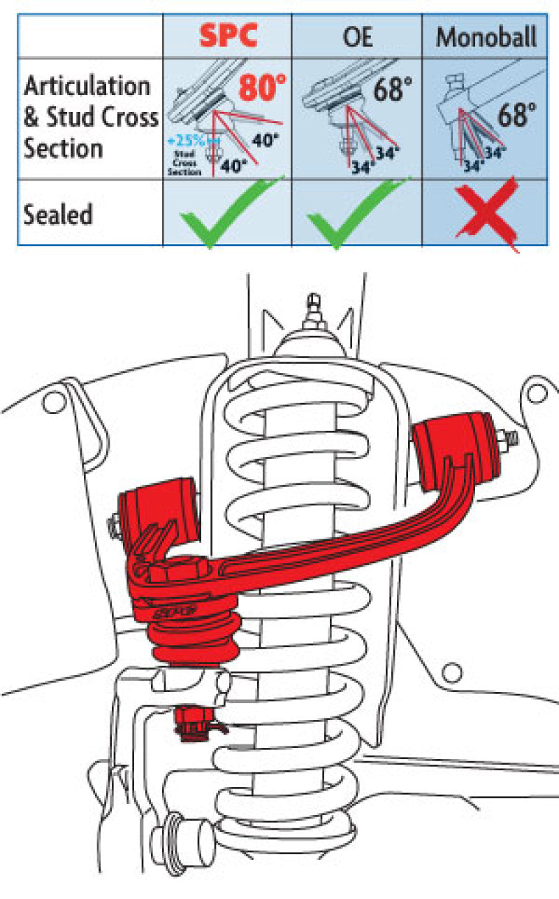 SPC Performance ADJ UCA TOYOTA TACOMA (paire)
