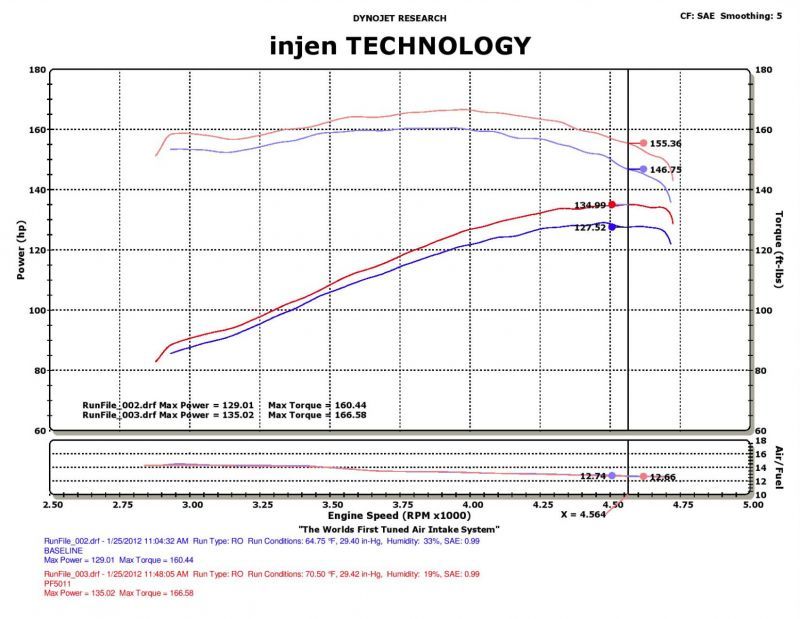 Admission Power-Flow polie Injen 91-01 Jeep Cherokee XJ 4.0 L6 avec MR Tech et filtre Web Nano