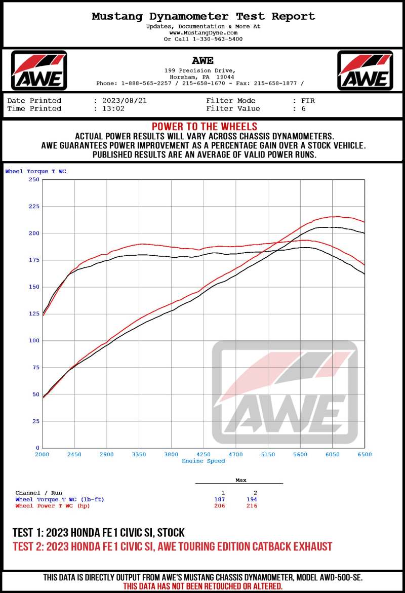 Échappement Catback AWE Tuning 22+ Honda Civic Si/Acura Integra Track Edition - Double embout chromé argenté