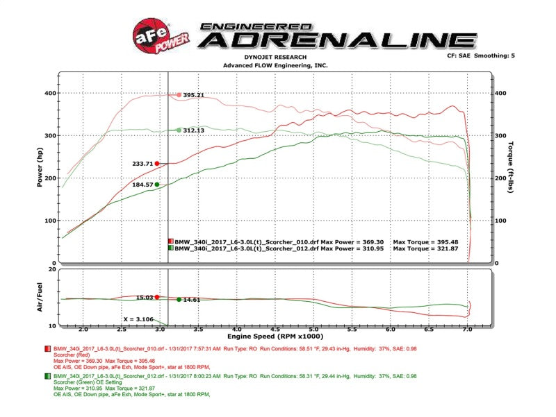 Module aFe Scorcher 16-17 BMW 340i/xi 9B58)