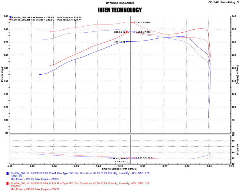 Système d'admission à rampe courte Injen 16-20 Toyota Tacoma 3,5 L V6 avec fusion d'air (avec bouclier thermique) noir