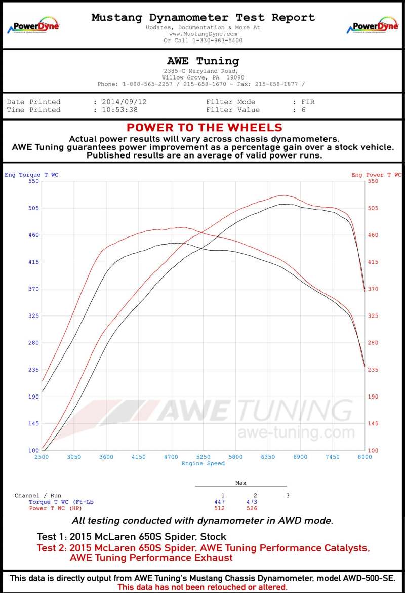 Echappement AWE Tuning McLaren 650S Performance - Embouts noirs