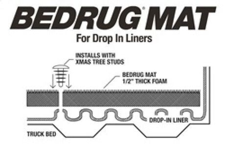 BedRug 19-23 Chevrolet Silverado / GMC Sierra 1500 Tapis de lit encastrable 1,8 m 1,8 m
