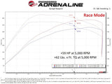 AFE Scorcher GT Power Module  I '21- Current Ford Bronco