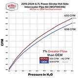 Wehrli 15-24 Ford Power Stroke 6.7L Hot Side 3in. Intercooler Pipe - Gloss Black