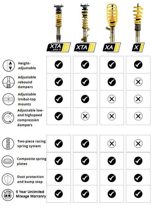 Suspensions à ressorts réglables en hauteur ST 22-23 Honda Civic (FE/FL) / 23-24 Acura Integra - ST XA