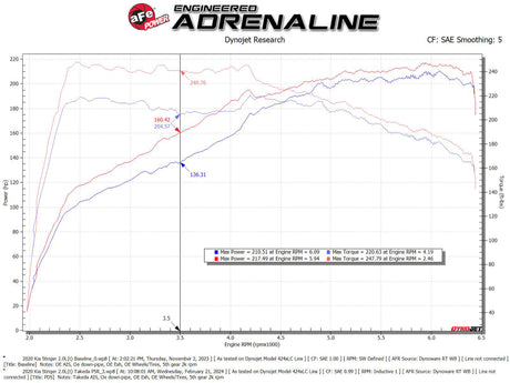 aFe 18-21 Kia Stinger L4 2.0L (t) Système d'admission d'air froid Takeda Stage-2 avec filtre Pro 5R