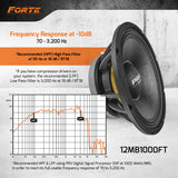 PRV 12MB1000FT Midbass PRV Audio