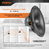 PRV 12MB2000FT Midbass PRV Audio