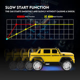 Mercedes-Benz Truck 12V Battery Ride On Car for Kids with 3 Speeds, LED Lights, Music, and Remote Control - Yellow