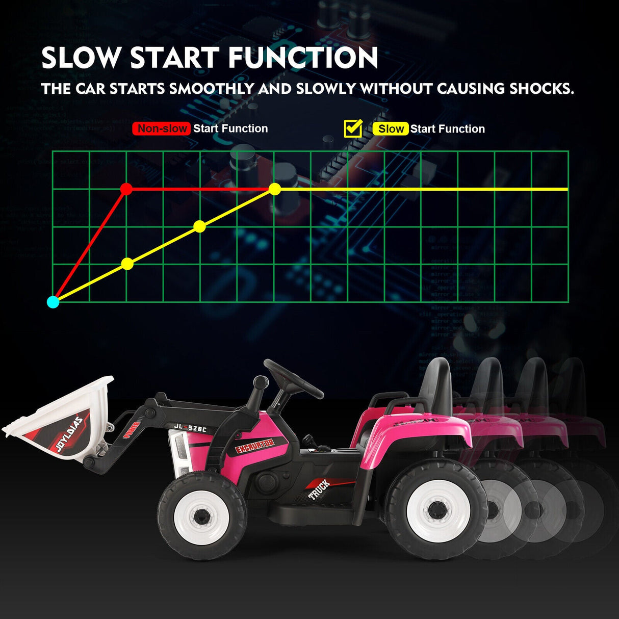 12V Electric Ride On Excavator Digger with Bluetooth Music and Remote Control - 3 Speeds and Light Effects Included