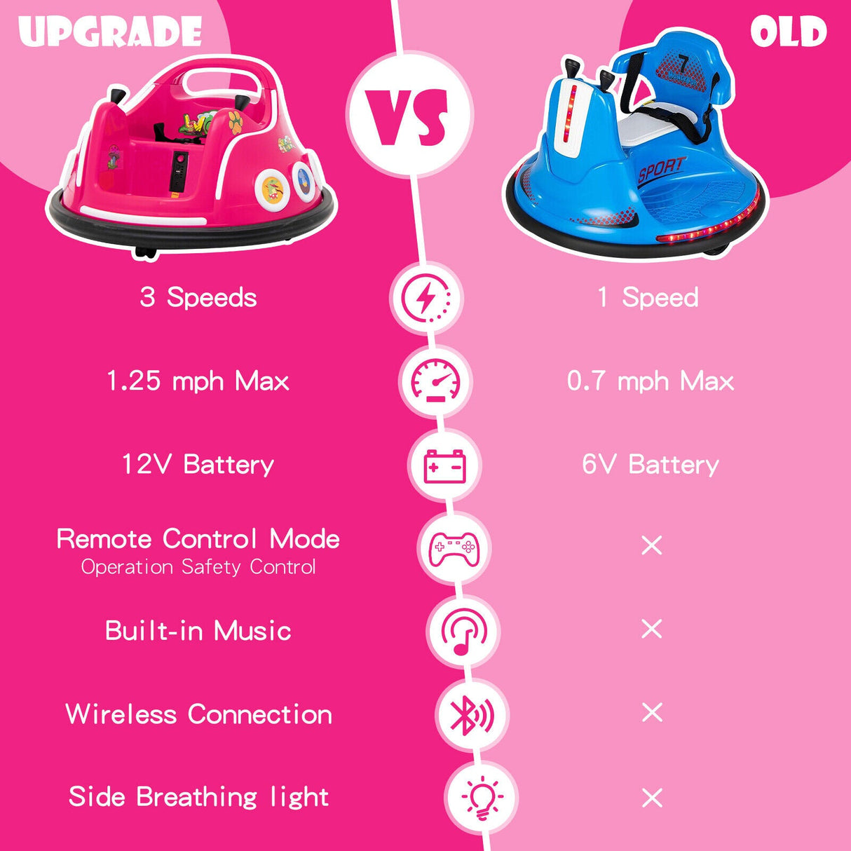 12V Pink Bumper Car with Remote Control, LED Lights, and Music for Kids