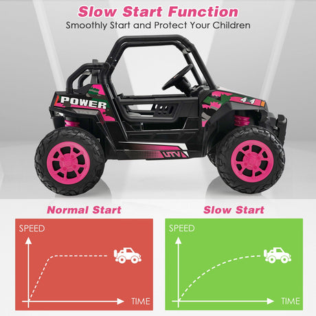 12V Pink Off-Road Truck for Kids with Realistic Horns and Engine Sounds