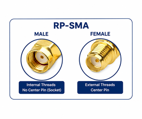 RP-SMA Female to RP-SMA Male RF Adapter Connector TekShack