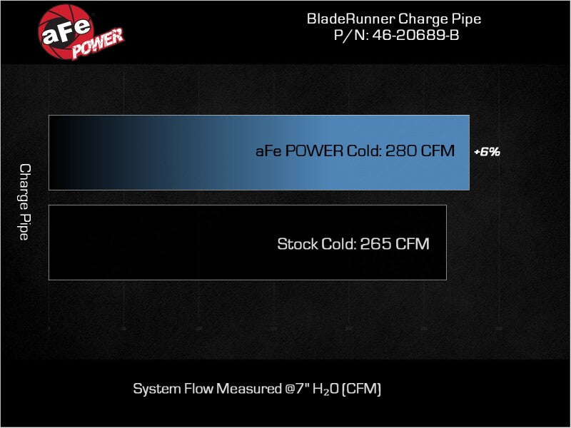 aFe 23-24 Ford F250/F350 Super Duty V8-6.7L BladeRunner 3 In. Aluminum Cold Charge Pipe- BLK