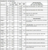 1989-2019 Cummins 5.9L/6.7L Colt Cams Stage 4 "Big Stick" Camshaft (C.346.S)
