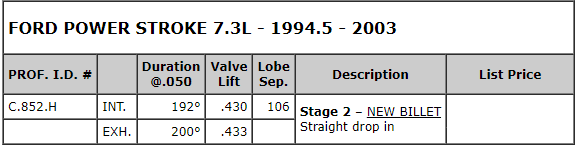 1994.5-2003 Powerstroke 7.3L Colt Cams Stage 2 Camshaft (C.852.H)