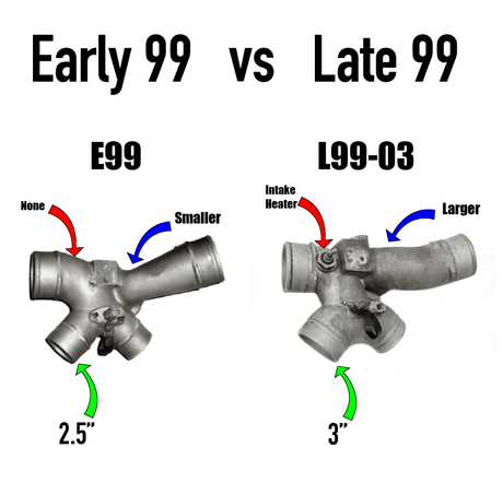 Early 1999 Powerstroke 7.3L KC Stock Plus Billet Turbocharger (300133)