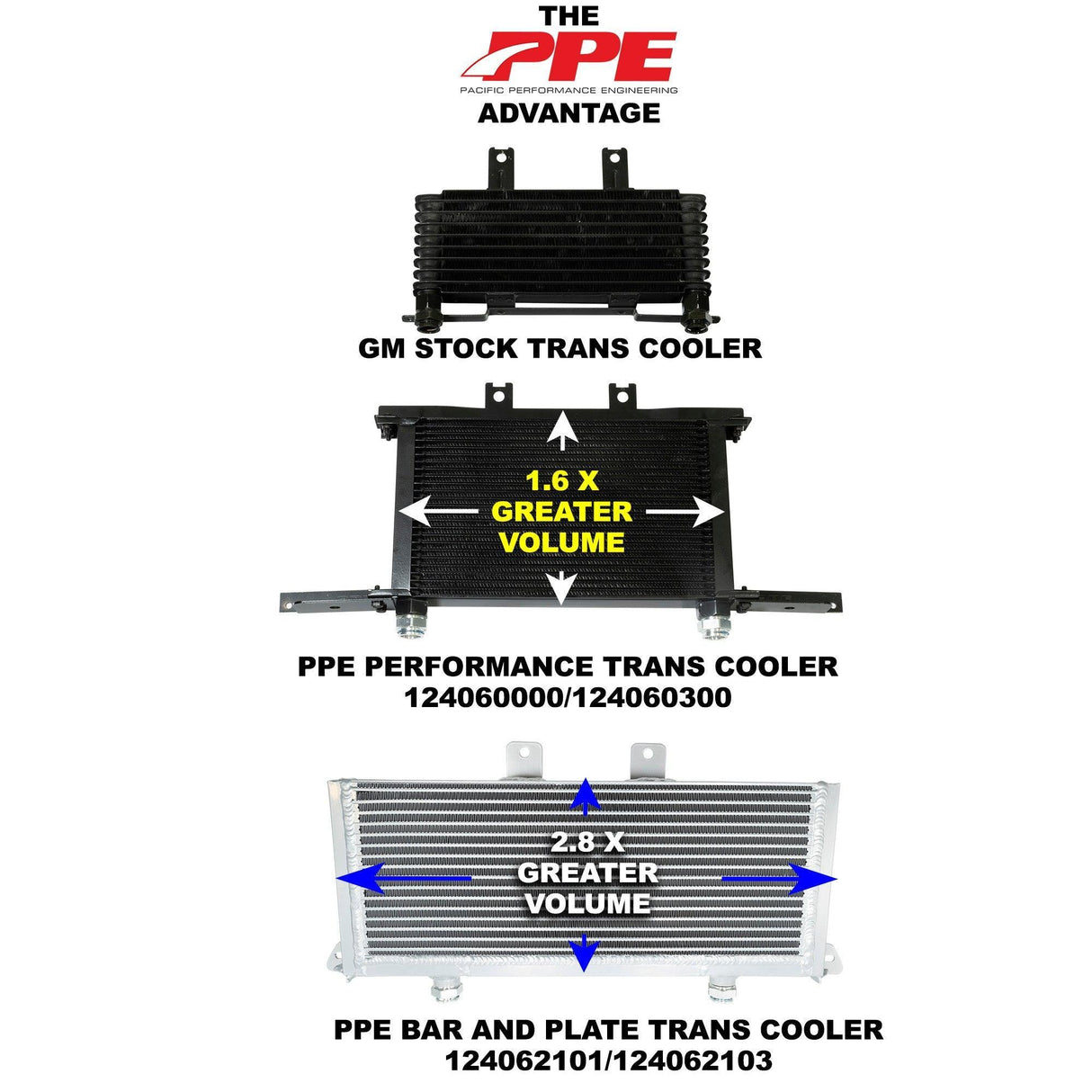 2001-2005 Duramax LB7 PPE Bar & Plate Transmission Cooler (124062101)