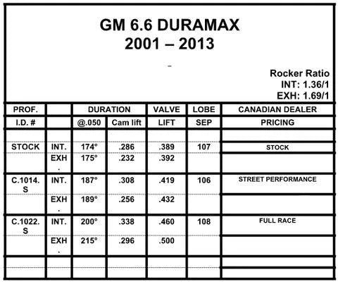 2001-2013 Duramax 6.6L Colt Cams Stage 2 & 3 Camshaft (CC-C.1014.S)