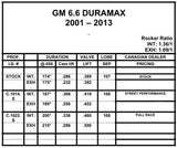 2001-2013 Duramax 6.6L Colt Cams Stage 2 & 3 Camshaft (CC-C.1014.S)