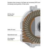 Cummins/Duramax PPE Heavy Duty Aluminum Rear Differential Cover (138051010)