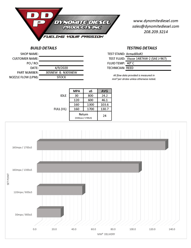 2003-2004 Cummins 5.9L Brand New Stock Injector (DDPN305-STK)